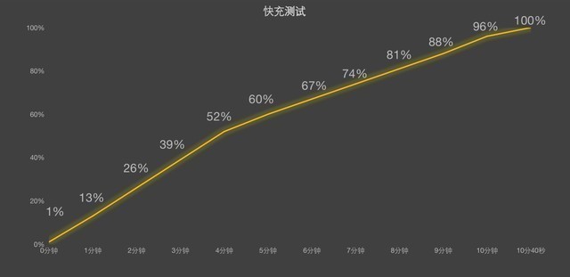 【618专题】5000元左右,有哪些好手机可以选择?-多多发布网(图4) 【618专题】5000元左右,有哪些好手机可以选择?