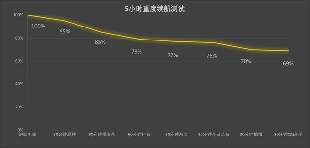 【618专题】5000元左右,有哪些好手机可以选择?-多多发布网(图7) 【618专题】5000元左右,有哪些好手机可以选择?
