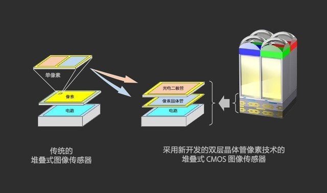 【尖角体验】黑科技打破画幅决定论？索尼Xperia 1 V对比小米13 Ultra实测