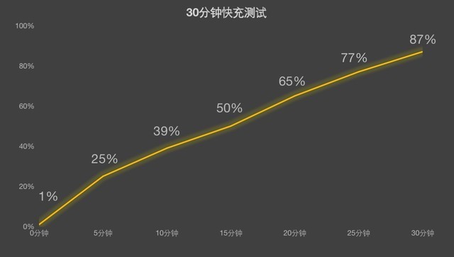 LCD党最后的避风港 Redmi Note 12T Pro上手体验