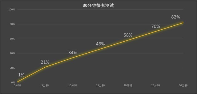 【618专题】4000元左右，有哪些好手机可以选择？