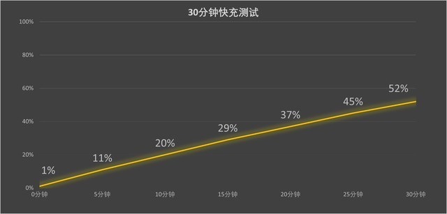首发“黑科技”影像传感器 电影感影像旗舰索尼Xperia 1 V评测-多多发布网(图28) 首发“黑科技”影像传感器 电影感影像旗舰索尼Xperia 1 V评测