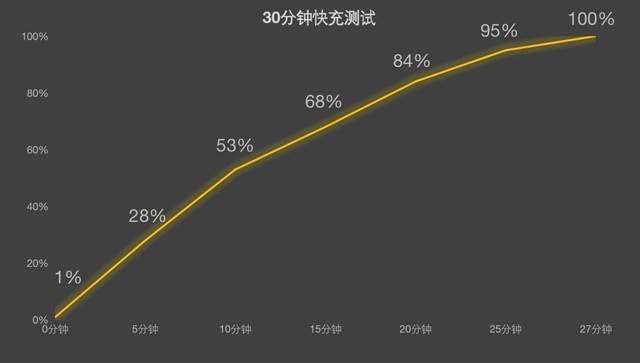 【有料评测】vivo X90s全面评测：一硬一软双升级，性能影像大不同