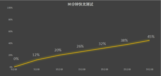moto razr 40评测：3999元！开启折叠屏的普及元年，绝对超出你的想象