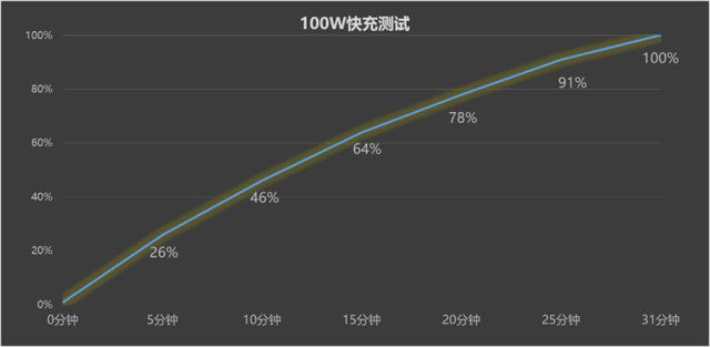 2K就能拿下1TB 真我GT Neo5 SE是否真的值得买？