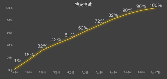 【618专题】3000元左右，有哪些好手机可以选择？