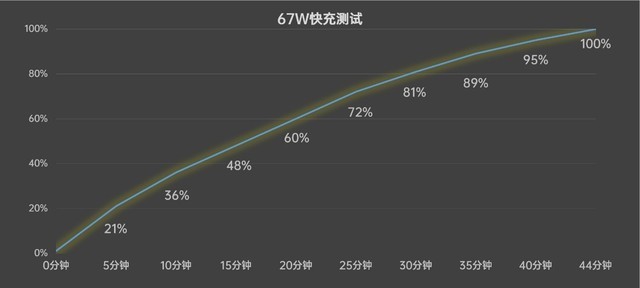 【618专题】3000元左右，有哪些好手机可以选择？