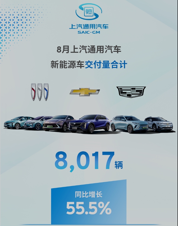 上汽集团8月新能源销售9.2万辆，新车助力、延续升势(图3)