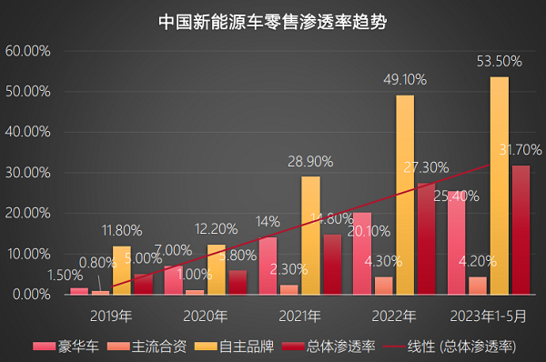 流通协会:未来汽车增长将集中在新能源及二手车(图3)