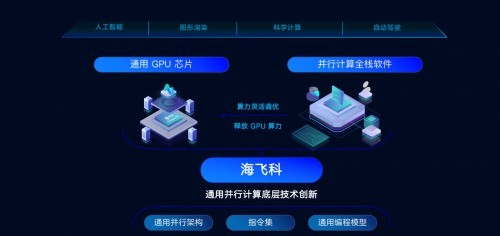 业界首个128GB超大显存GPU 解锁千亿大模型部署