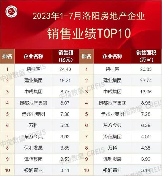 透视绿都，什么样的房企才是置业者的靠谱之选？(图12)