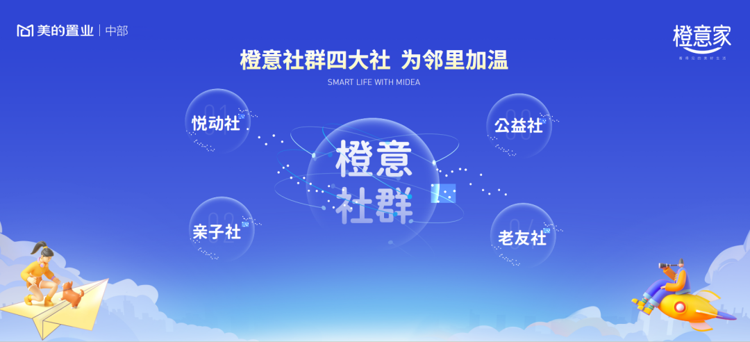 以智慧科技赋能产品,美的置业跑出加速度(图6) 以智慧科技赋能产品,美的置业跑出加速度(图6)