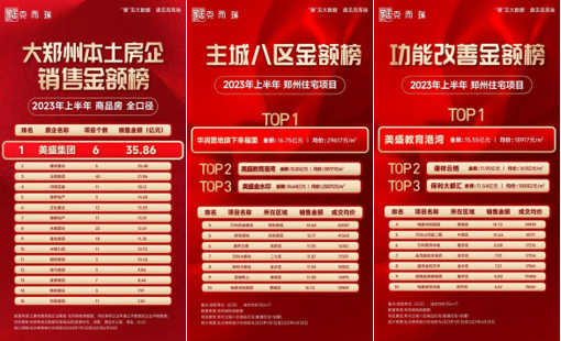 实力霸榜!6大密匙解读主城超级红盘热销密码(图1) 实力霸榜!6大密匙解读主城超级红盘热销密码(图1)