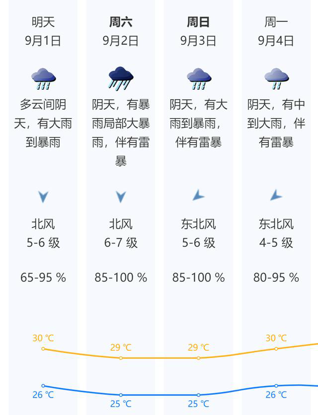 深圳全市将停课 2023年9号台风“苏拉”在哪里、影响深圳最新消息-多多发布网(图3)